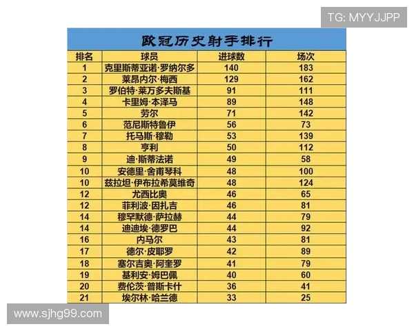 欧冠联赛最佳射手争夺战分析与走势清晰的评价