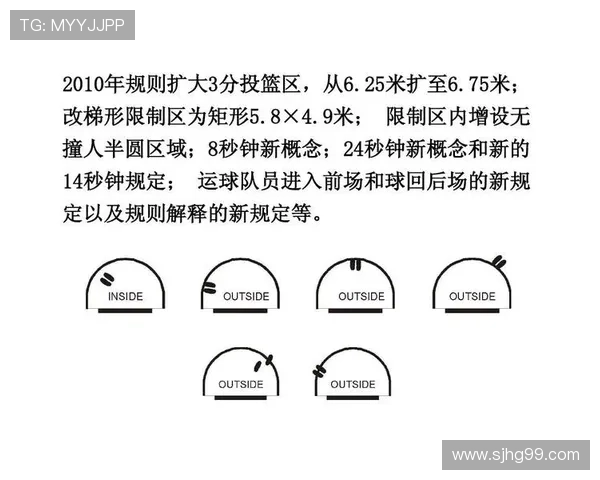 新手学篮球必懂：三秒区规则避免进攻违例的技巧详解